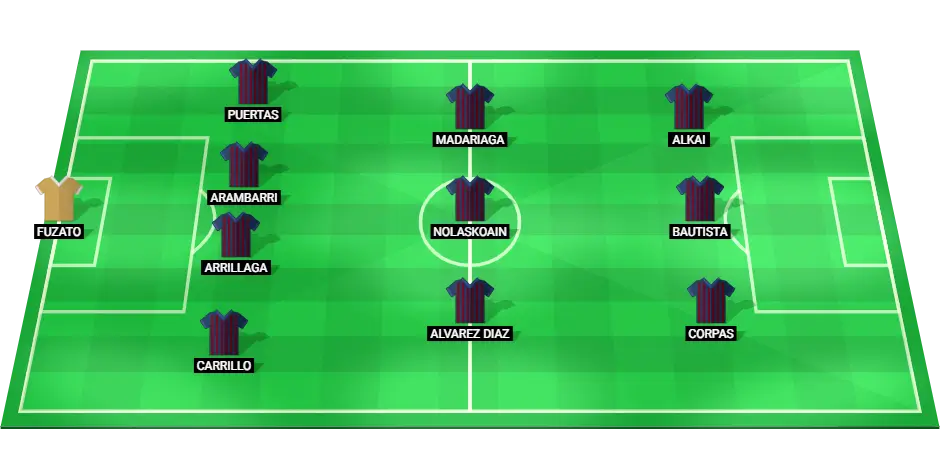 Eibar lineup featuring starting players and positions for the LaLiga2 match against Deportivo La Coruna.