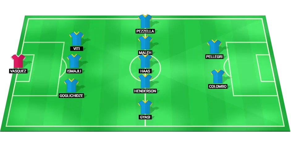 Empoli predicted starting lineup for the Serie A match against Udinese on November 25, 2024.