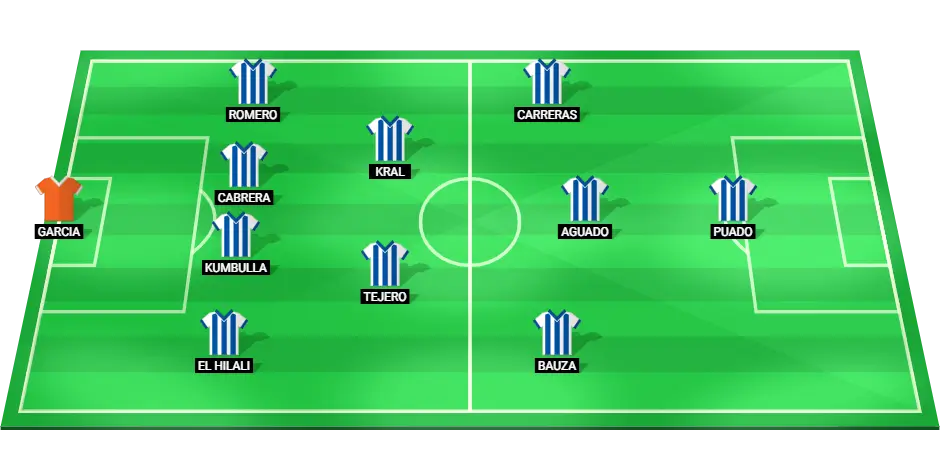 Starting lineup of Espanyol football team for the match against Girona, showcasing their key players in various positions.