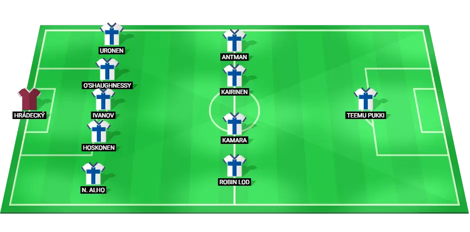 Predicted Finland starting lineup for the UEFA Nations League match against Greece, featuring key players like Teemu Pukki and Glen Kamara.