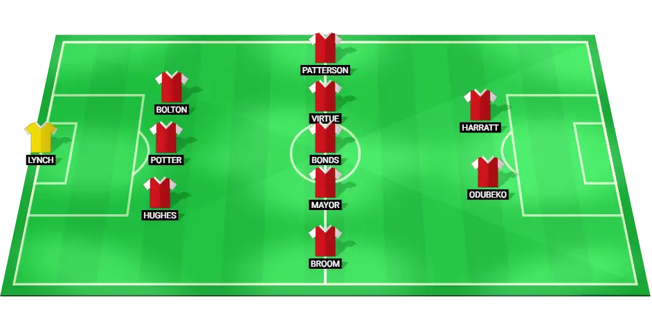 Fleetwood Town predicted starting lineup for the game against Bolton Wanderers in the EFL Trophy.