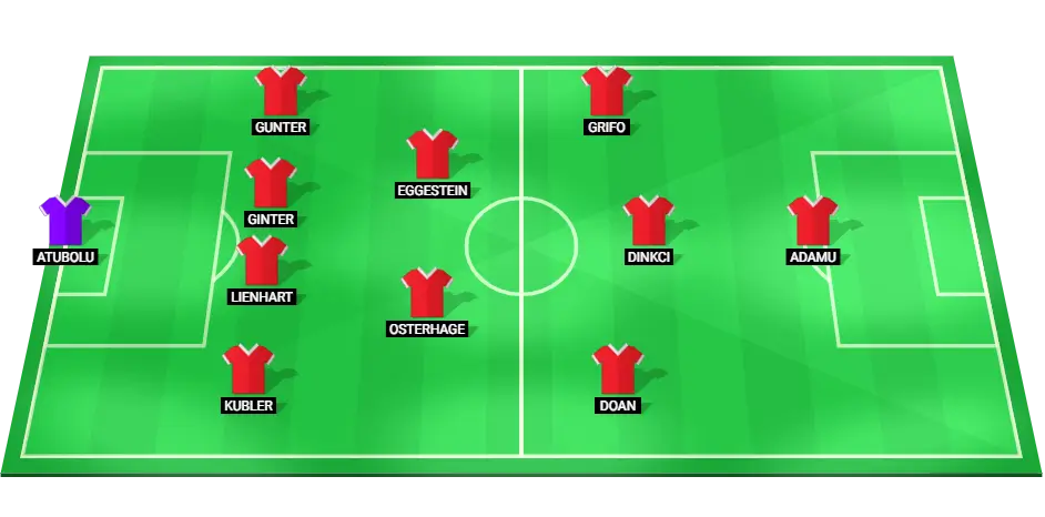 Projected Freiburg starting lineup for the Bundesliga match against Mainz 05, featuring key players in defense, midfield, and attack.