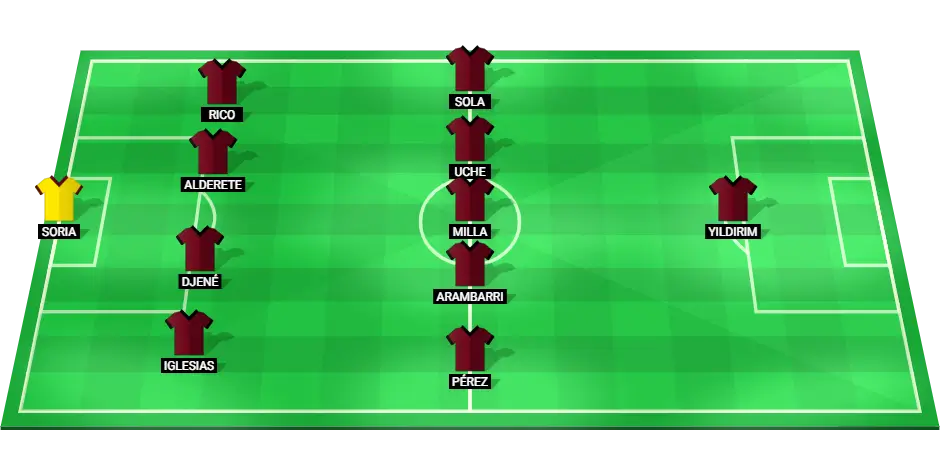 Expected starting lineup for Getafe in the upcoming La Liga clash with Celta de Vigo, showcasing defensive setup and attacking formation.