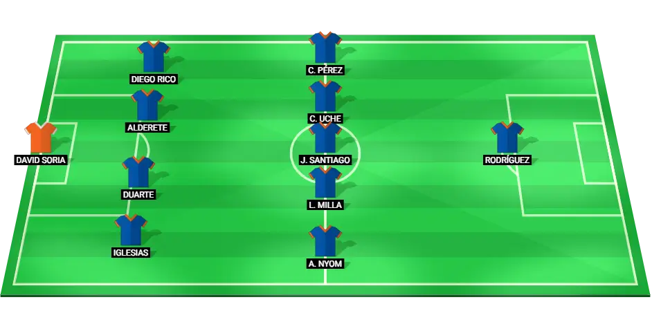 Getafe starting lineup for the match against Real Madrid, featuring players like Álvaro Rodríguez, Cucho Hernández, and David Soria.