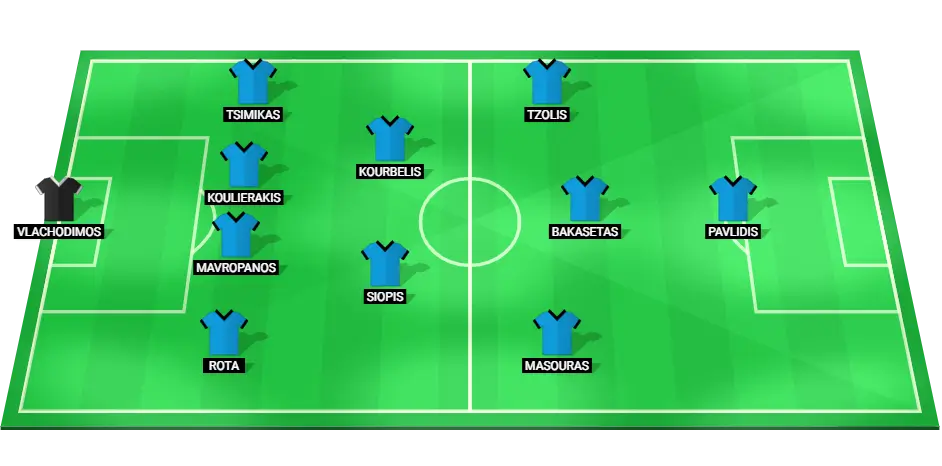 Predicted Greece starting lineup for the UEFA Nations League match against Finland, including top performers like Anastasios Bakasetas and Konstantinos Tsimikas.