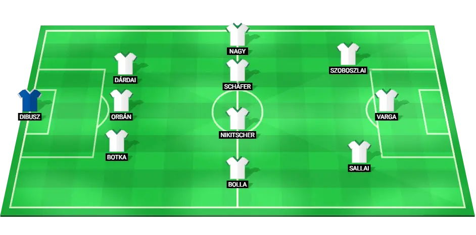 Hungary football team lineup featuring Dominik Szoboszlai and Roland Sallai, ready for their match against the Netherlands.