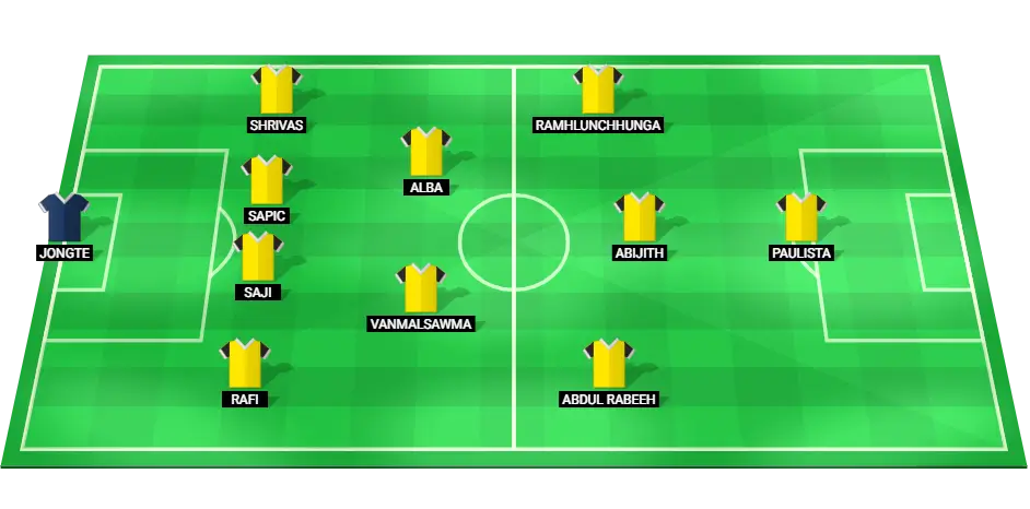 Predicted starting lineup for Hyderabad FC in the football match against Odisha FC, featuring key players in defense, midfield, and attack.