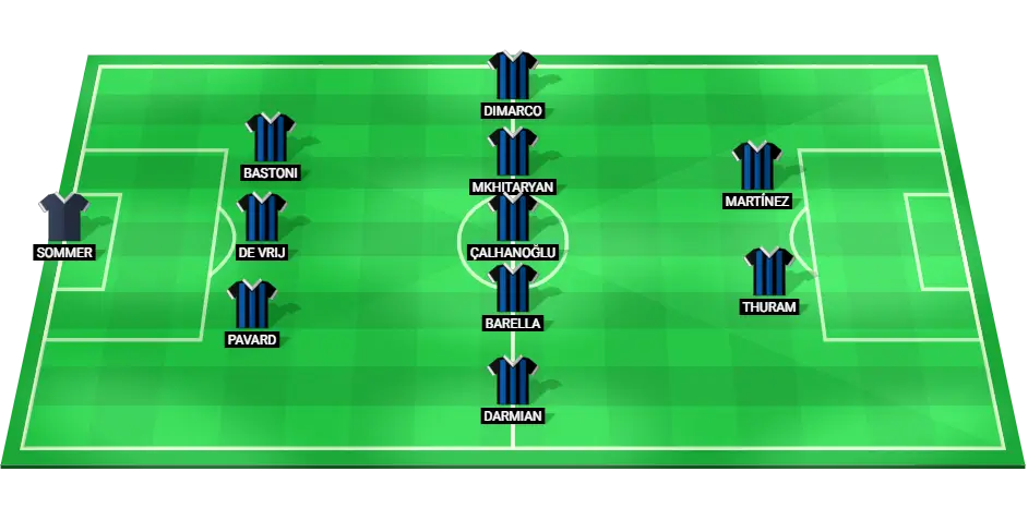 Projected Inter Milan starting lineup for Champions League match against Arsenal, showcasing key players and tactical formation.