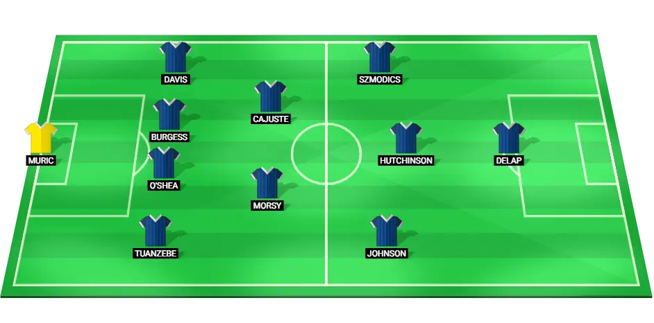 Predicted starting lineup for Ipswich Town football team against Manchester United in the Premier League match on November 24, 2024.