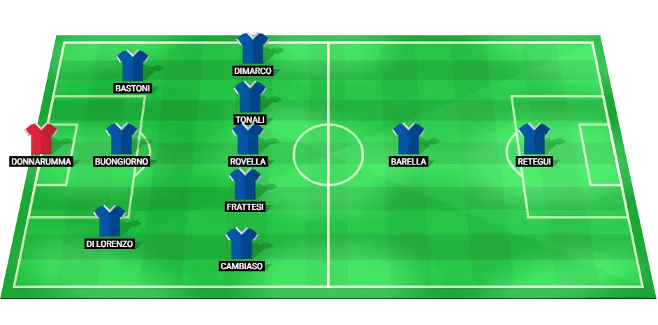 Predicted starting lineup for Italy in the football match against France, featuring key players and tactical formation.