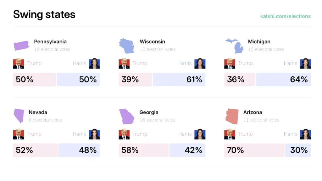 Swing States