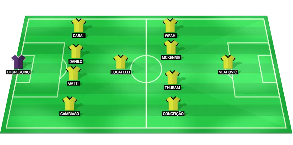 Predicted lineup for Juventus against Udinese in Serie A, showing player positions in a 4-1-4-1 formation.