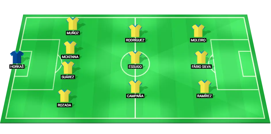 Projected starting lineup for Las Palmas in the upcoming game versus Rayo Vallecano, highlighting main players and tactical setup.