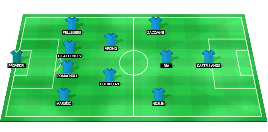 Predicted starting lineup for Lazio in their Serie A match against Cagliari, showing key players in each position.