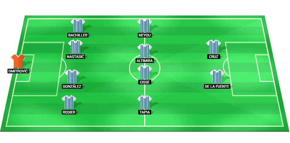 Predicted starting line-up for Leganes in La Liga match against Girona, highlighting main players and team formation.