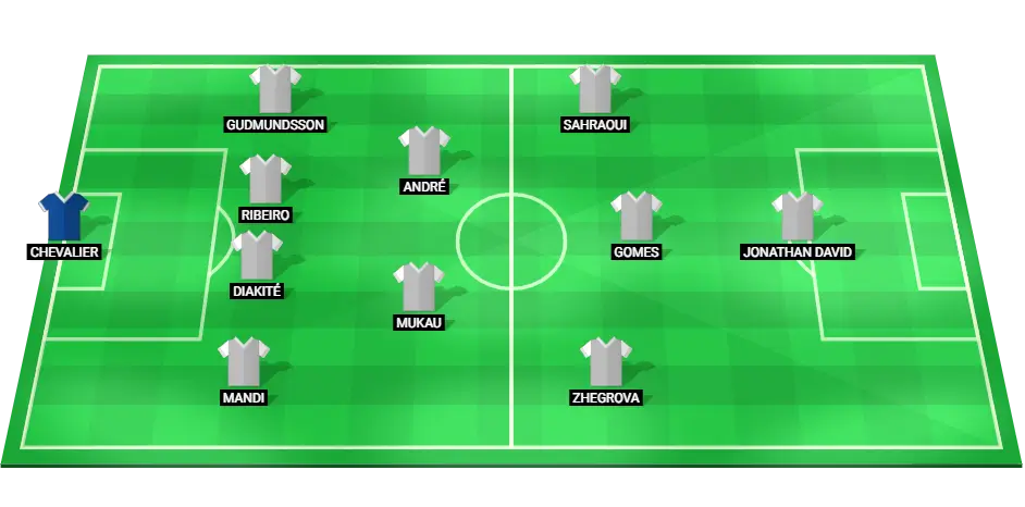 Predicted starting lineup for Lille for their Ligue 1 clash with Nice, highlighting main players and formation strategy.