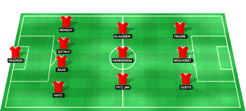 Predicted starting lineup for Ajax football team in Eredivisie match.