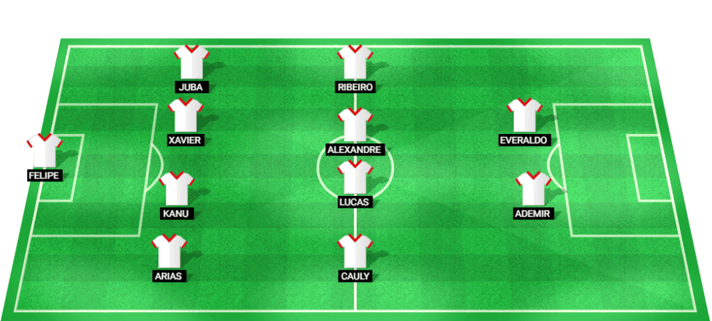 Provável escalação do Bahia na partida contra o São Paulo, Brasileirão Série A 2024.