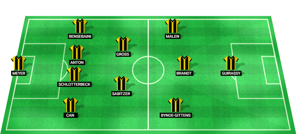 Projected lineup for Borussia Dortmund in the Bundesliga match against RB Leipzig