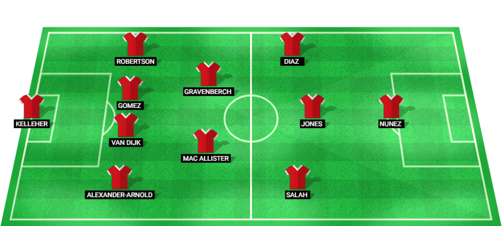 Predicted starting lineup for Liverpool in their Champions League match against Bayer Leverkusen.