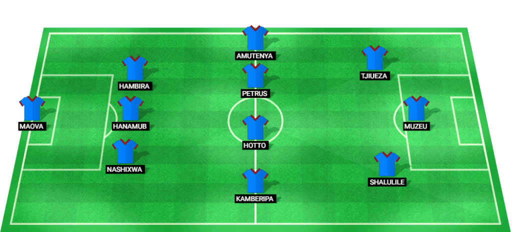 Projected lineup for the Namibia national football team in their AFCON Qualifiers match against Cameroon.