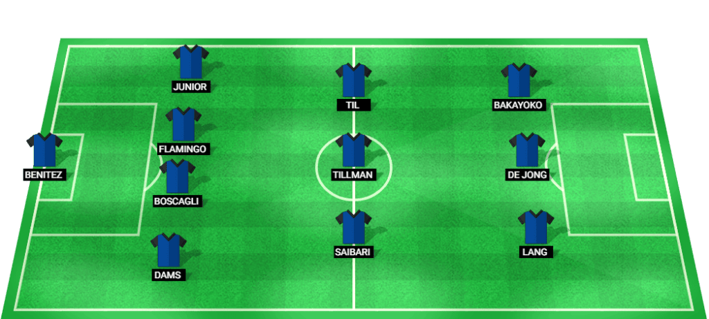 Predicted starting lineup for PSV Eindhoven football team in Eredivisie match.