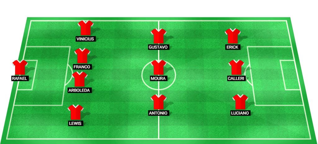 Provável escalação do São Paulo na partida contra o Bahia, Brasileirão Série A 2024.