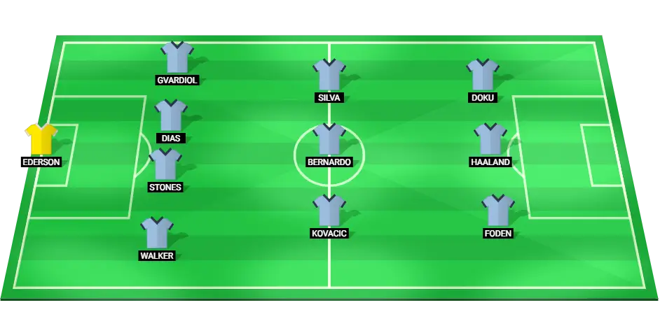 Predicted starting lineup for Manchester City in the Premier League match against Tottenham on 23/11/2024.