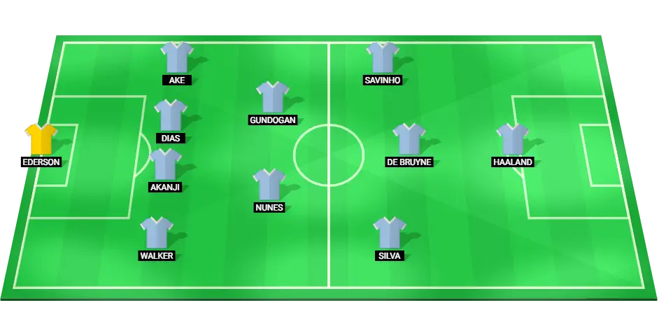 Manchester City starting lineup for the match, featuring players such as Ederson, Haaland, and De Bruyne.