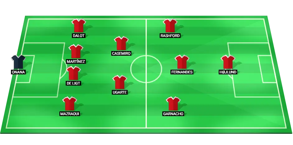 Predicted lineup for Manchester United against Chelsea, showcasing key players in a 4-2-3-1 formation.