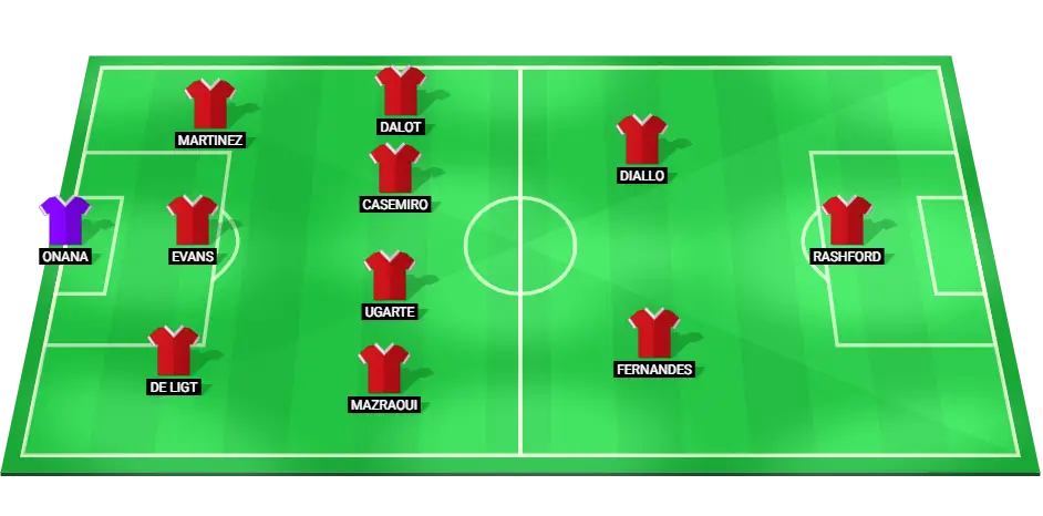 Predicted starting lineup for Manchester United football team against Ipswich Town in the Premier League match on November 24, 2024.