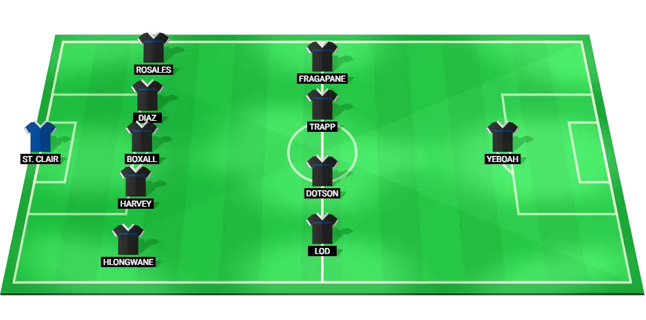 Starting lineup for Minnesota United featuring players in their respective positions.