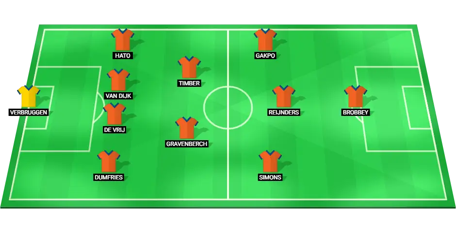 Netherlands football team lineup with key players, including Bart Verbruggen and Cody Gakpo, in their formation for the upcoming match.