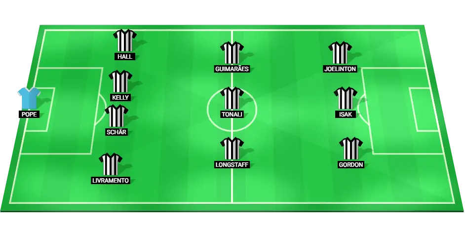 Newcastle Predicted Lineup for the Match Against Arsenal in the Premier League.