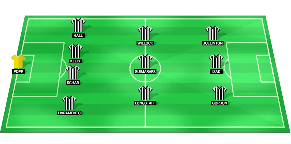 Projected starting lineup for Newcastle United against West Ham United in the Premier League on November 25, 2024.