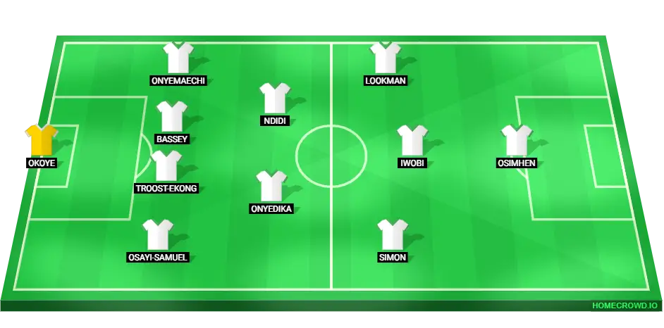 Starting lineup of Nigeria's football team for the match against Rwanda, featuring key players like Osimhen and Troost-Ekong.