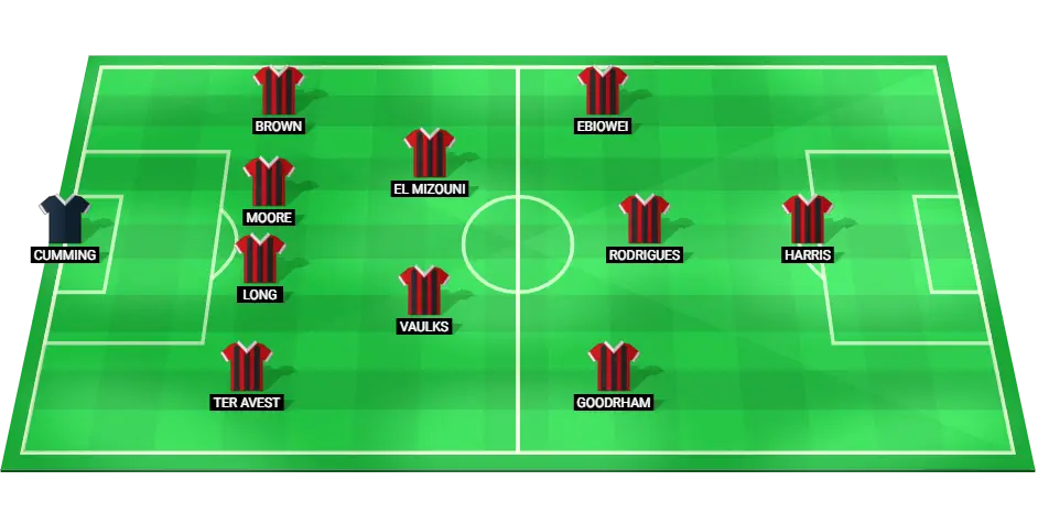 Predicted starting lineup for Oxford United for their Championship match against Watford.