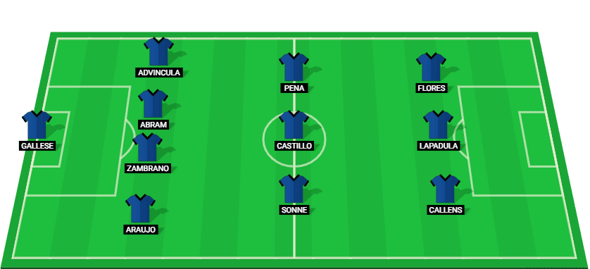 Peru football team probable starting lineup for the World Cup Qualifier against Chile on 16/11/2024.