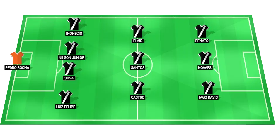 Image showing the predicted starting lineup for Ponte Preta, highlighting main players and positions for the game.