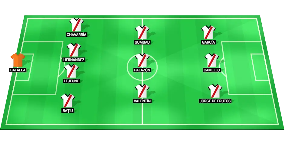 Predicted starting lineup for Rayo Vallecano in the match against Las Palmas, showcasing key players and formation.