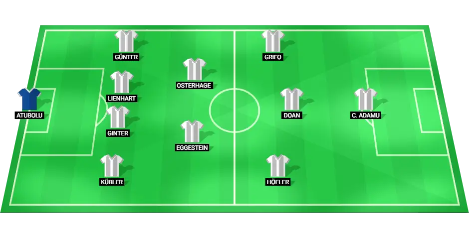 Expected starting lineup for SC Freiburg, highlighting main players and their roles in a 4-2-3-1 formation for the match against Union Berlin.