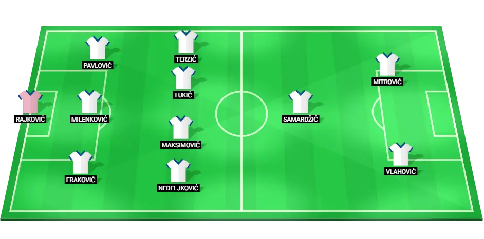 Serbia national football team predicted lineup for the match against Switzerland, including notable players such as Aleksandar Mitrović and Dušan Vlahović.