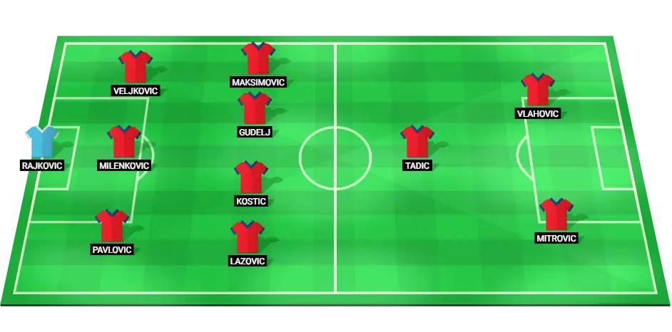 Predicted Serbia football lineup for the match against Denmark in the UEFA Nations League.