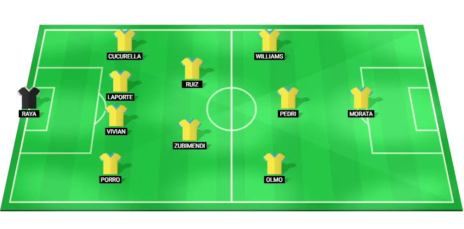 Predicted lineup for Spain national football team, highlighting expected formation and key players for UEFA Nations League match against Denmark.