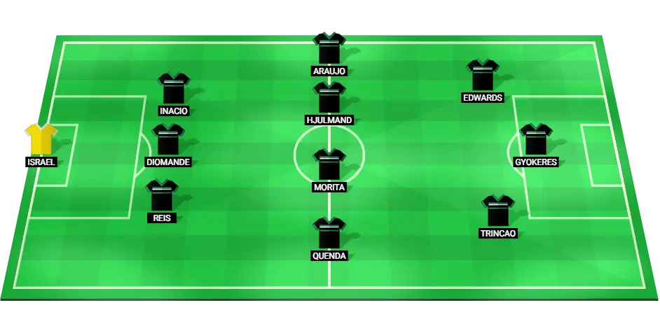 Sporting Lisbon predicted starting lineup for the UEFA Champions League match against Arsenal.