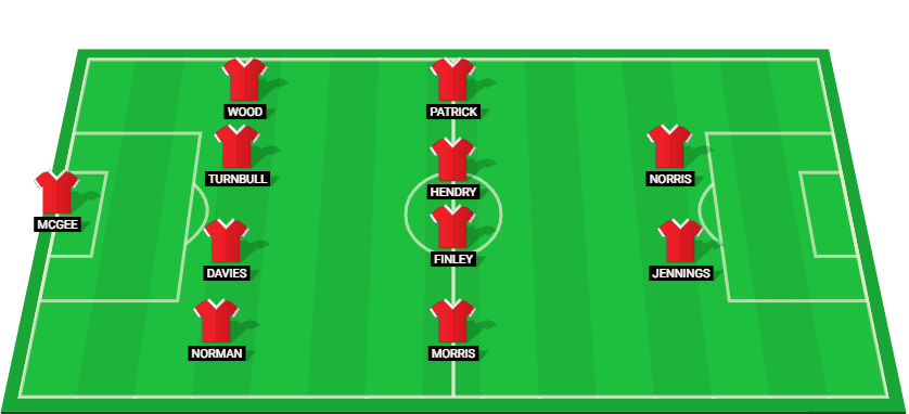 Predicted lineup for Tranmere Rovers in their upcoming League Two game versus Cheltenham Town.