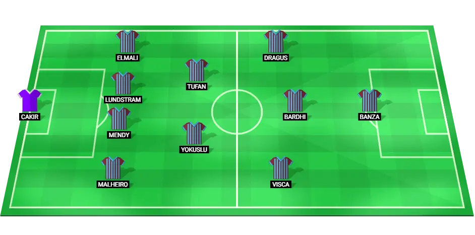 Image showcasing the predicted starting lineup and player positions for Trabzonspor in their upcoming football match against Fenerbahce.