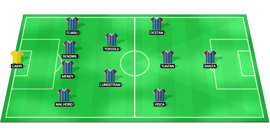 Predicted starting lineup of Trabzonspor for the match against Adana Demirspor in the Turkish Super Lig, November 25, 2024.