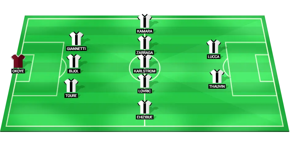 Udinese predicted starting lineup for the Serie A match against Empoli on November 25, 2024.