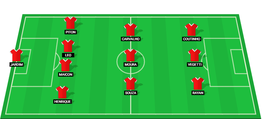 Projected lineup for Vasco da Gama in their Serie A Betano 2024 match against Internacional.